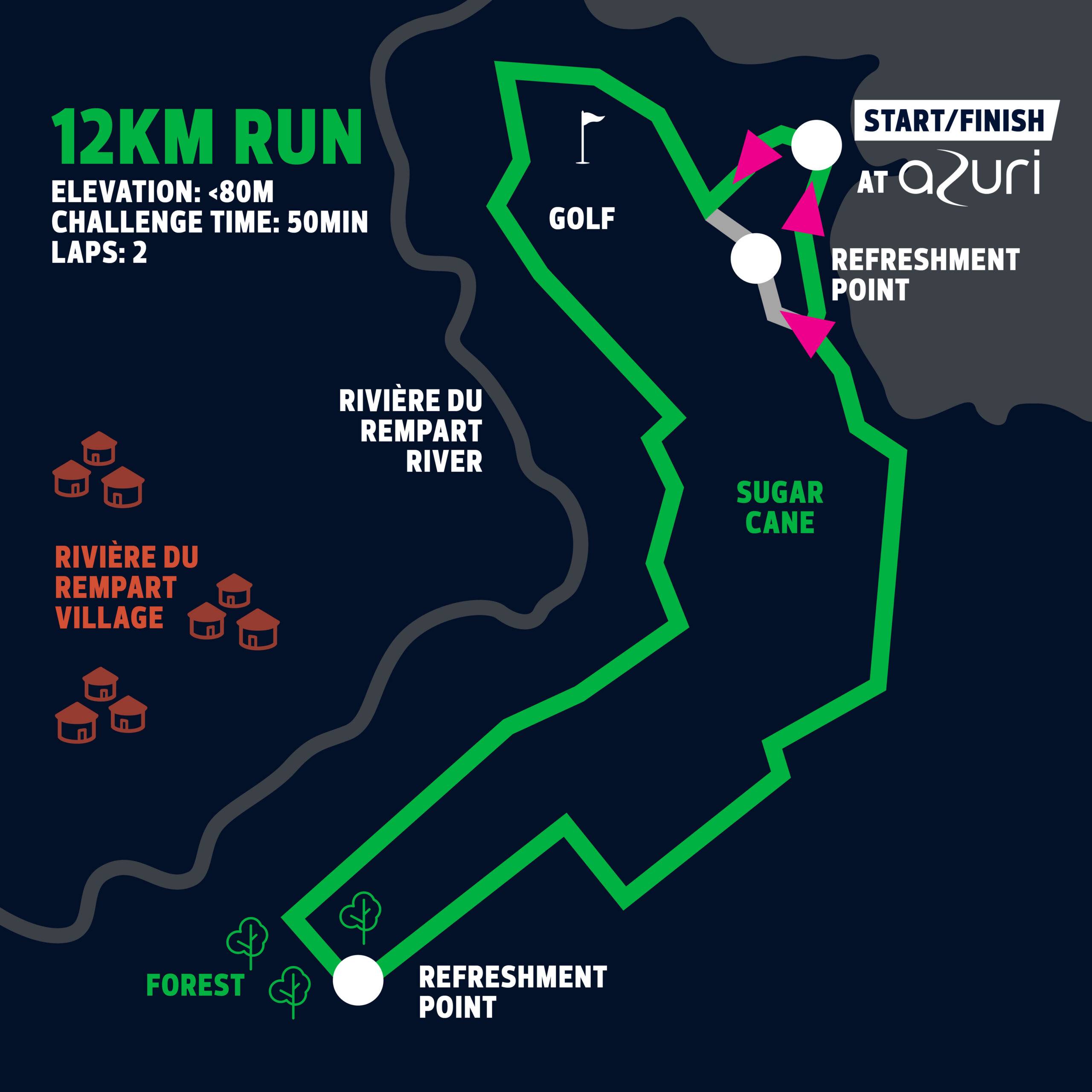 IBL OTM - 12KM